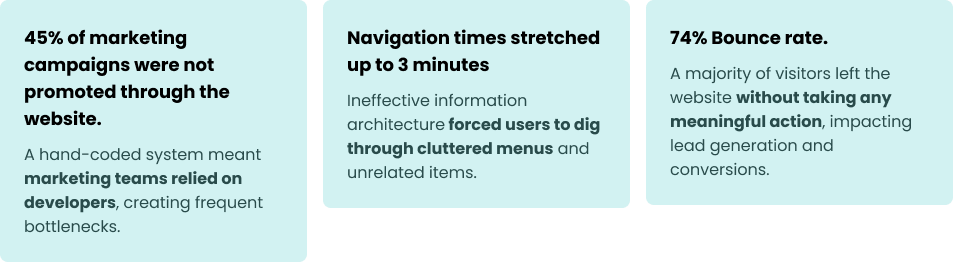 illustrating the 3 key numbers that were used to justify the redesign